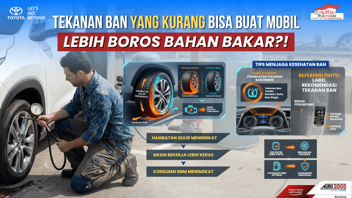 Tekanan Ban kurang Bisa Buat Mobil Lebih Boros landing Page.webp