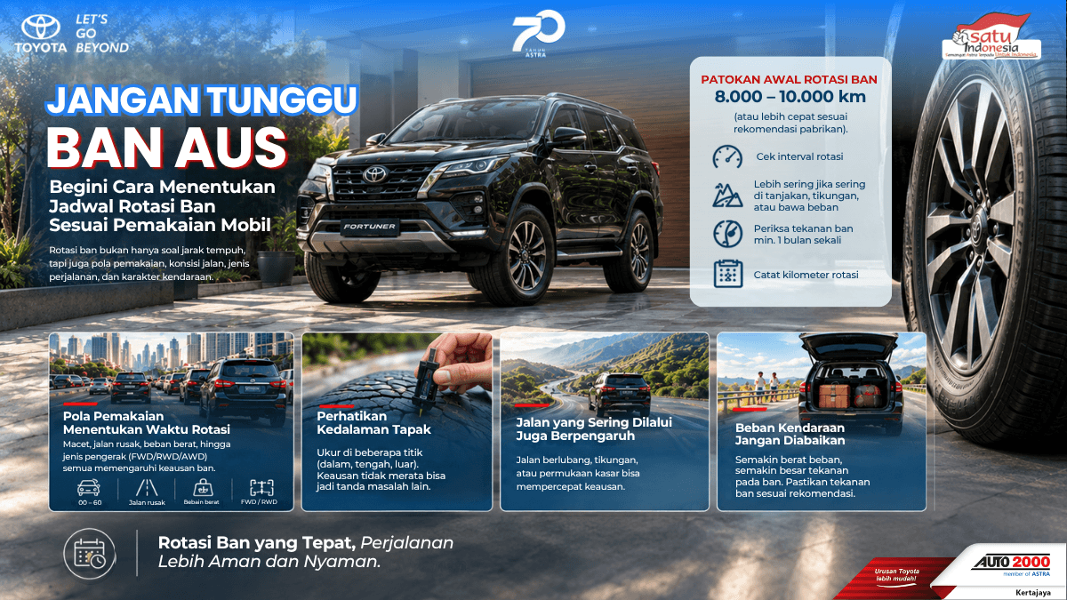 Landing Page Jangan Tunggu Ban Aus.webp